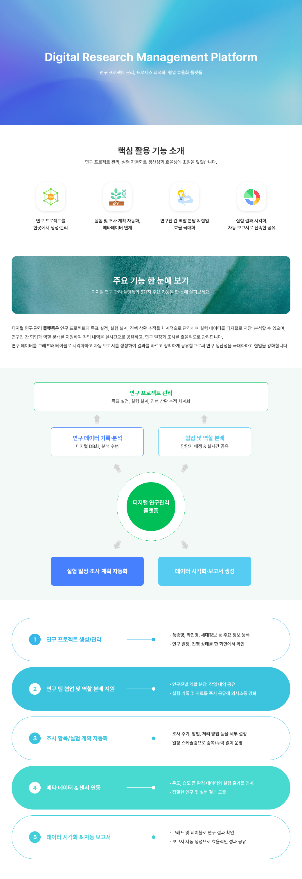 디지털 연구 관리 플랫폼